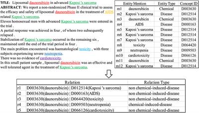 CID-GCN: An Effective Graph Convolutional Networks for Chemical-Induced Disease Relation Extraction